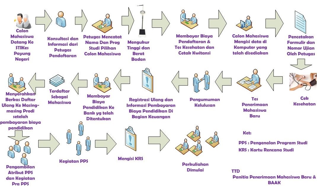 pendaftaran-langsung